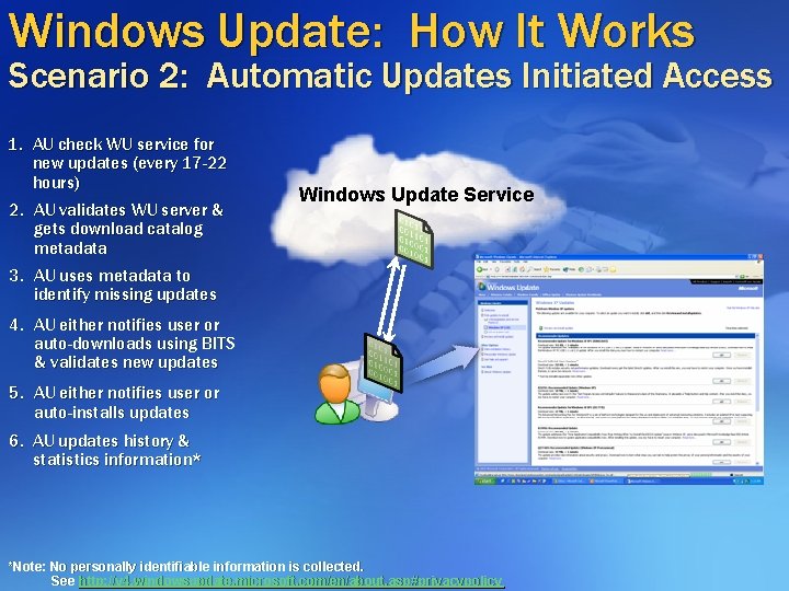 Windows Update: How It Works Scenario 2: Automatic Updates Initiated Access 1. AU check Windows Update: How It Works Scenario 2: Automatic Updates Initiated Access 1. AU check