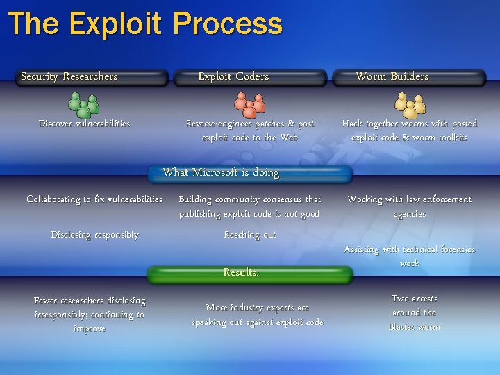 Microsoft Patch Update Management Solutions And Strategy Scott