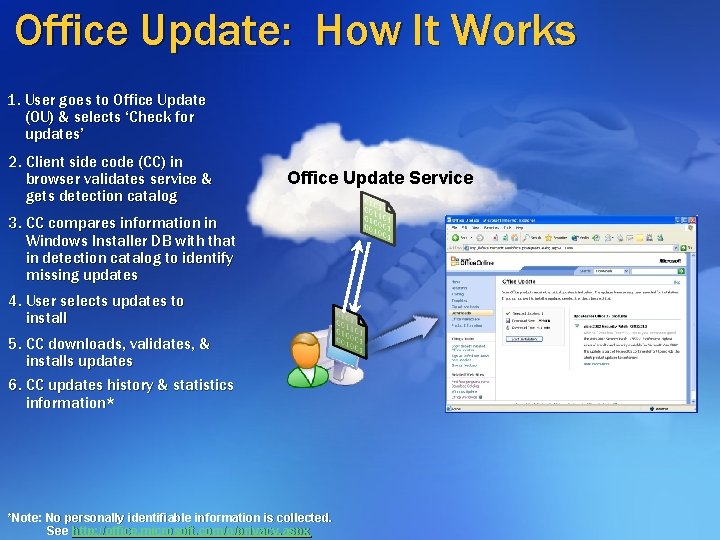 Office Update: How It Works 1. User goes to Office Update (OU) & selects Office Update: How It Works 1. User goes to Office Update (OU) & selects