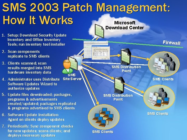 SMS 2003 Patch Management: How It Works Microsoft Download Center 1. Setup: Download Security SMS 2003 Patch Management: How It Works Microsoft Download Center 1. Setup: Download Security