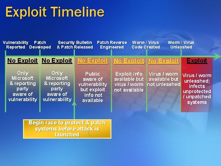 Microsoft Patch Update Management Solutions And Strategy Scott