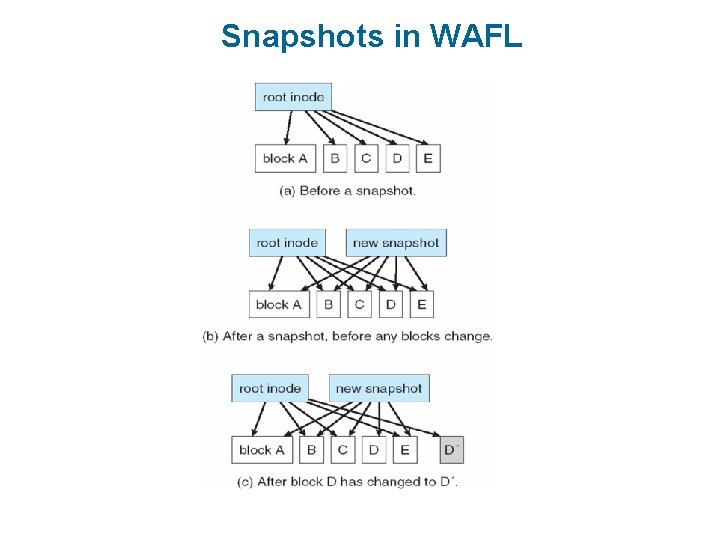 Snapshots in WAFL 