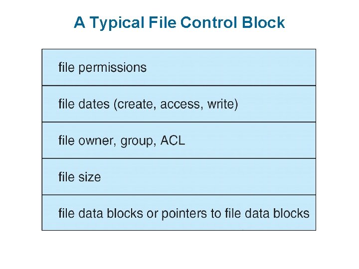A Typical File Control Block 