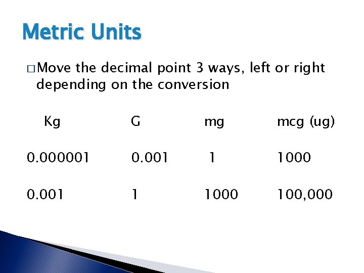 Metric Units � Move the decimal point 3 ways, left or right depending on Metric Units � Move the decimal point 3 ways, left or right depending on