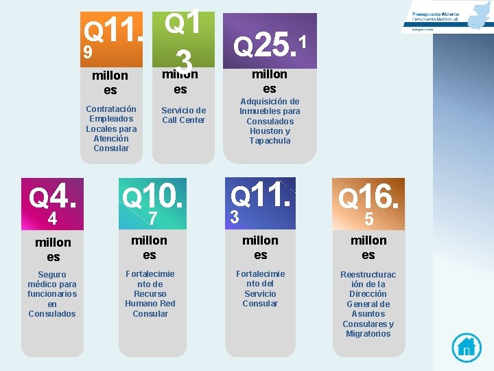 Q 11. Q 1 9 3 Q 25. 1 millon es Contratación Empleados Locales