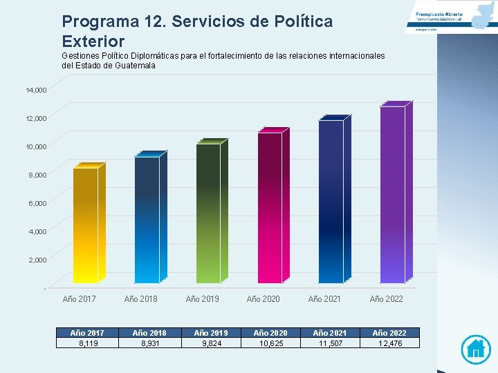 Programa 12. Servicios de Política Exterior Gestiones Político Diplomáticas para el fortalecimiento de las