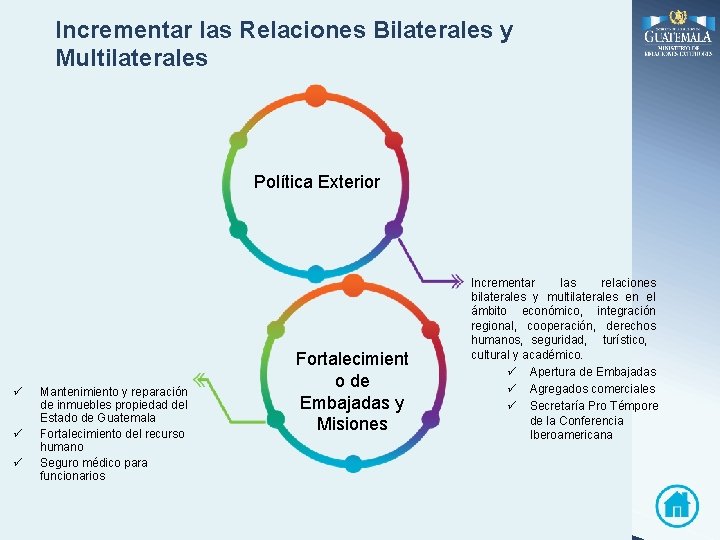 Incrementar las Relaciones Bilaterales y Multilaterales Política Exterior ü ü ü Mantenimiento y reparación