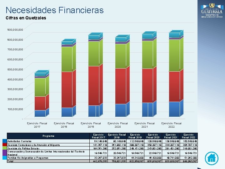 Necesidades Financieras Cifras en Quetzales 900, 000 800, 000 700, 000 600, 000 500,