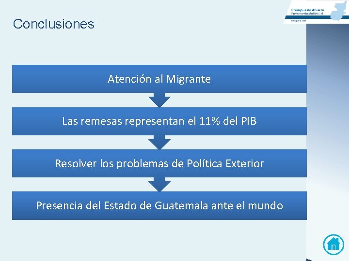 Conclusiones Atención al Migrante Las remesas representan el 11% del PIB Resolver los problemas