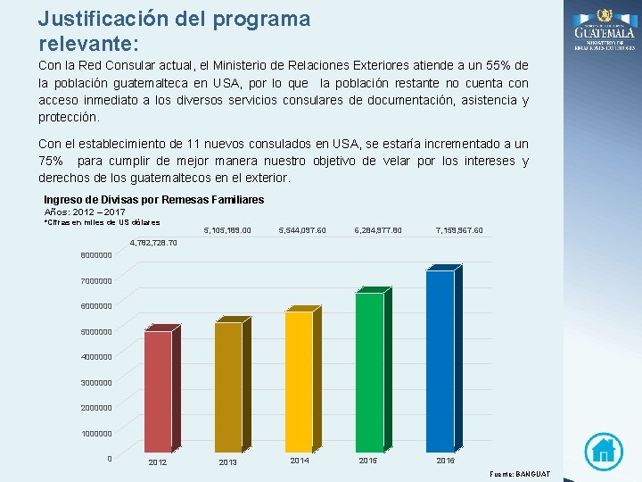 Justificación del programa relevante: Con la Red Consular actual, el Ministerio de Relaciones Exteriores