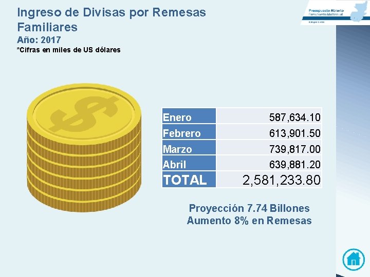 Ingreso de Divisas por Remesas Familiares Año: 2017 *Cifras en miles de US dólares