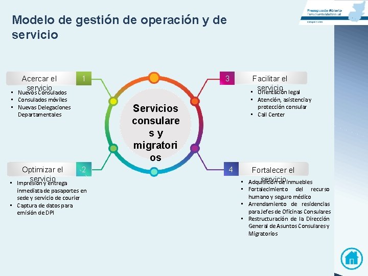 Modelo de gestión de operación y de servicio Acercar el servicio • Nuevos Consulados