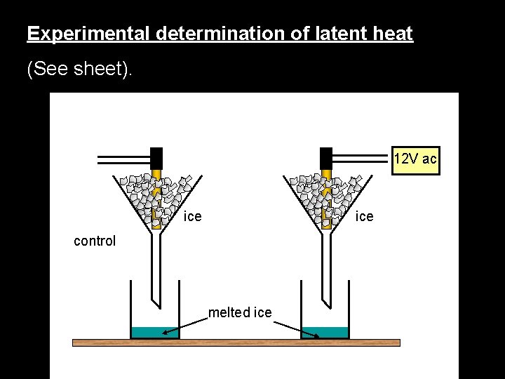 Experimental determination of latent heat (See sheet). 12 V ac ice control melted ice