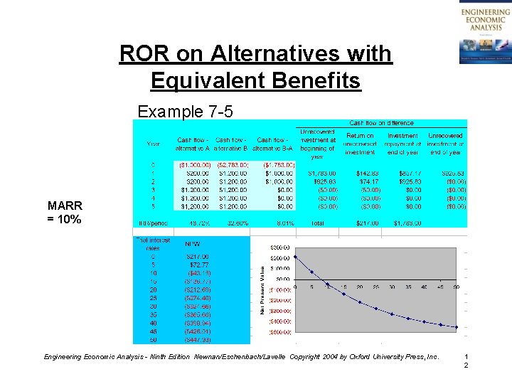 ROR on Alternatives with Equivalent Benefits Example 7 -5 MARR = 10% Engineering Economic