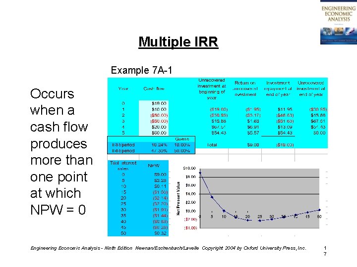 Multiple IRR Example 7 A-1 Occurs when a cash flow produces more than one