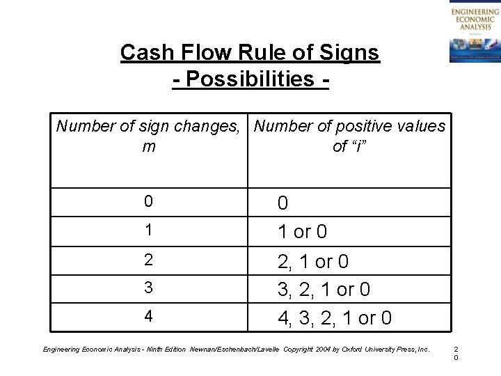 Cash Flow Rule of Signs - Possibilities Number of sign changes, Number of positive