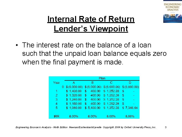 Internal Rate of Return Lender’s Viewpoint • The interest rate on the balance of