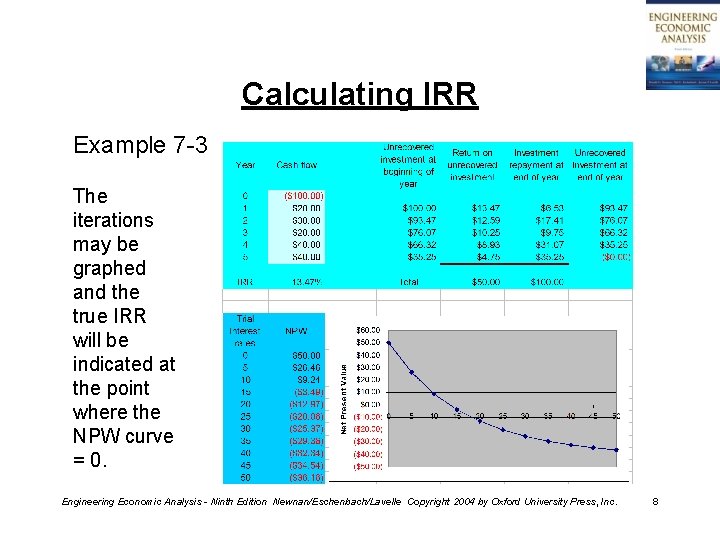 Calculating IRR Example 7 -3 The iterations may be graphed and the true IRR