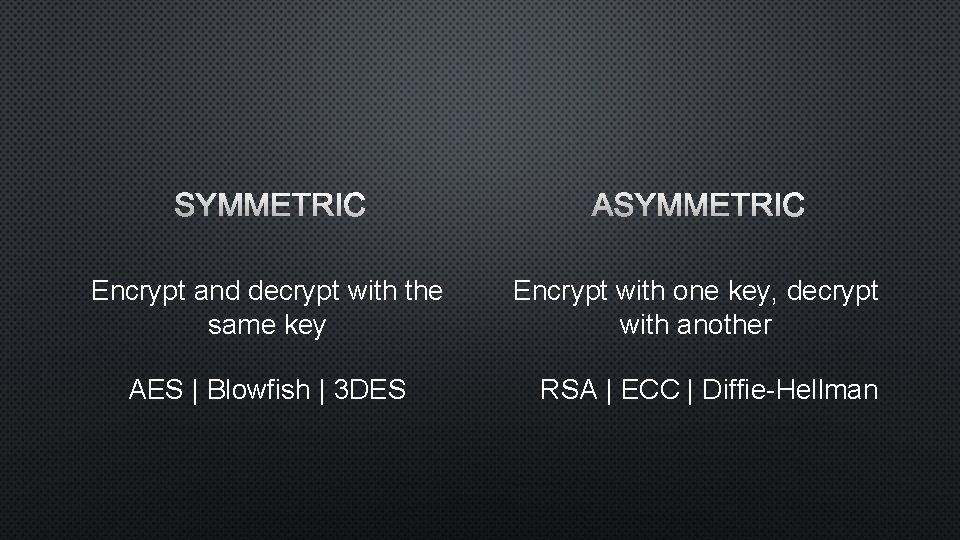 Encrypt and decrypt with the same key AES | Blowfish | 3 DES Encrypt