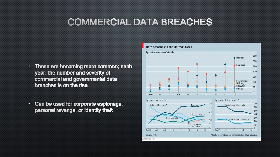 COMMERCIAL DATA BREACHES • THESE ARE BECOMING MORE COMMON; EACH YEAR, THE NUMBER AND