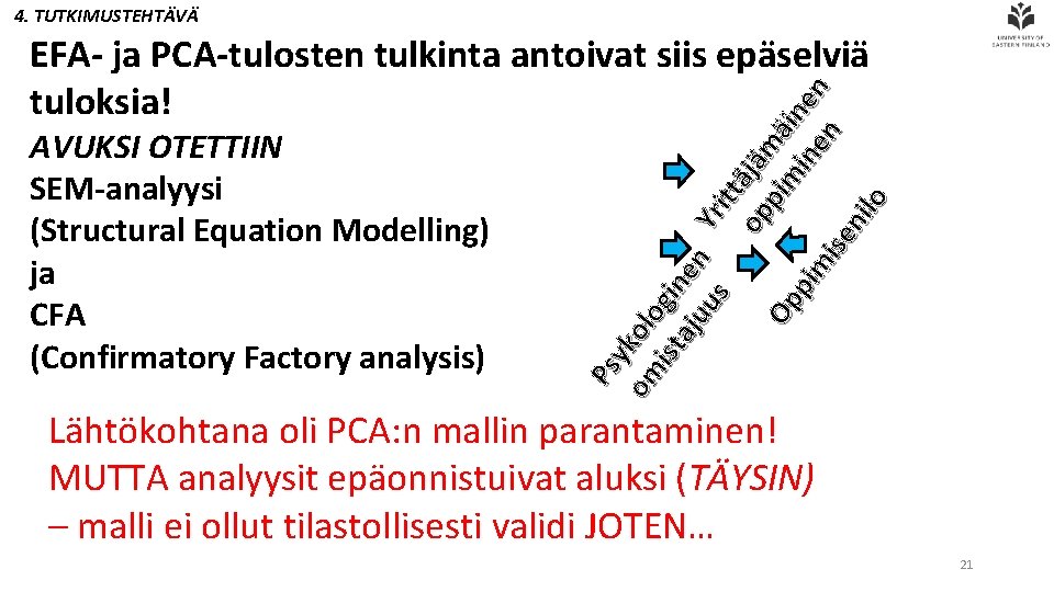 4. TUTKIMUSTEHTÄVÄ AVUKSI OTETTIIN SEM-analyysi (Structural Equation Modelling) ja CFA (Confirmatory Factory analysis) Ps