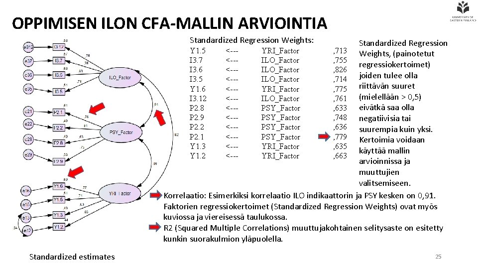 OPPIMISEN ILON CFA-MALLIN ARVIOINTIA Standardized Regression Weights: Standardized Regression Y 1. 5 <--YRI_Factor ,