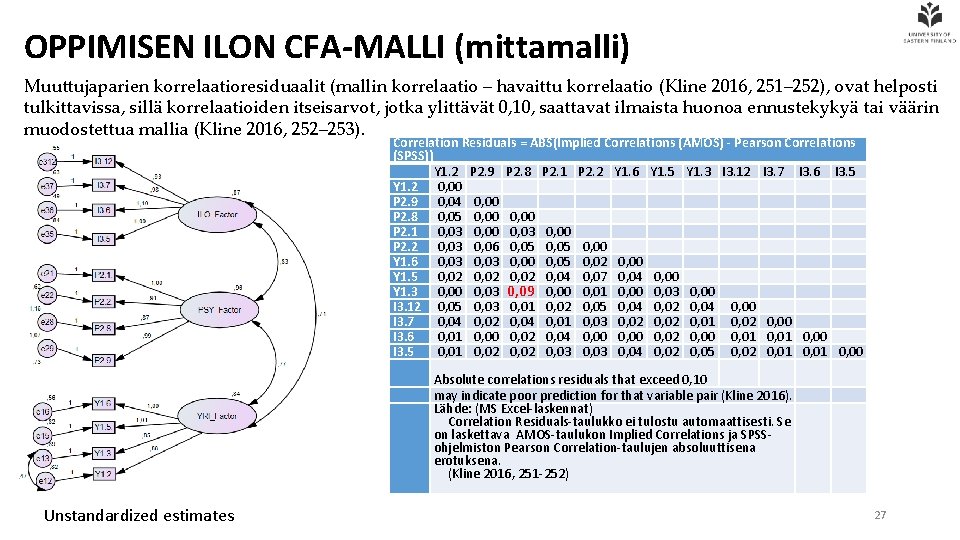 OPPIMISEN ILON CFA-MALLI (mittamalli) Muuttujaparien korrelaatioresiduaalit (mallin korrelaatio – havaittu korrelaatio (Kline 2016, 251–
