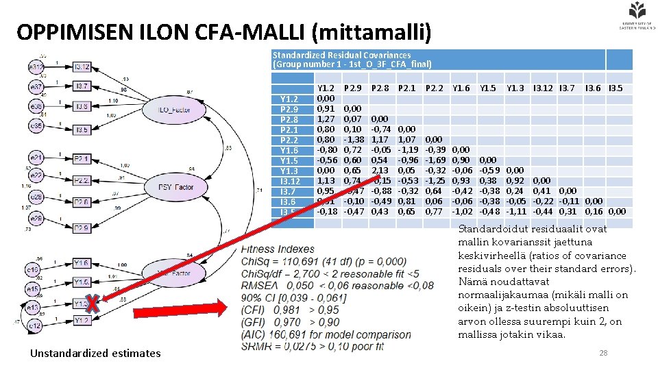 OPPIMISEN ILON CFA-MALLI (mittamalli) Standardized Residual Covariances (Group number 1 - 1 st_O_3 F_CFA_final)