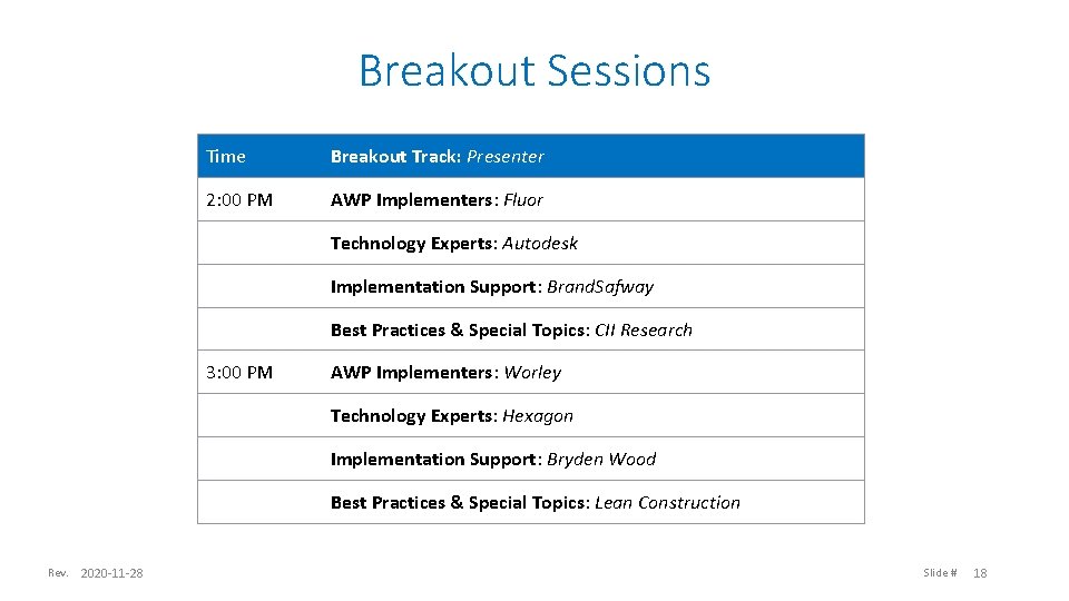 Breakout Sessions Time Breakout Track: Presenter 2: 00 PM AWP Implementers: Fluor Technology Experts: