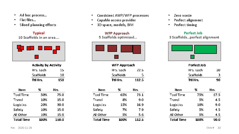  • • • Ad hoc process… Flat files… Siloed planning efforts Typical 10
