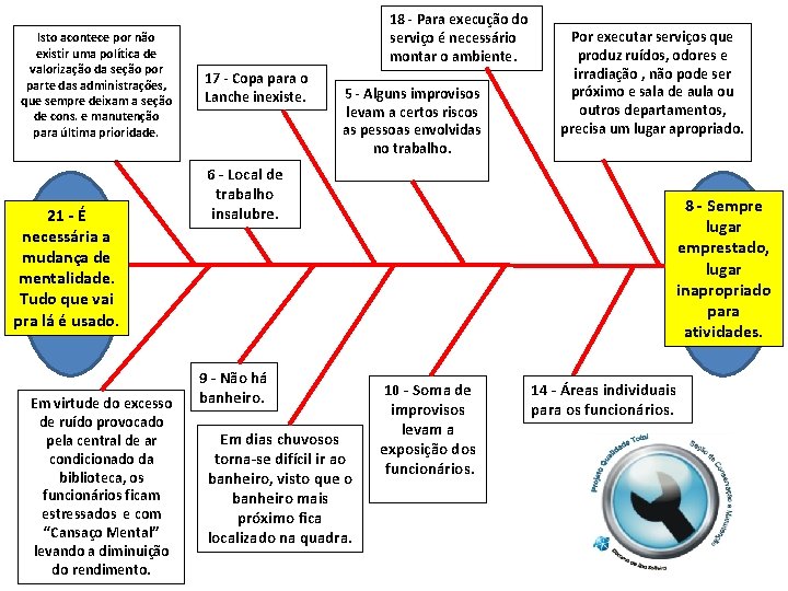 Isto acontece por não existir uma política de valorização da seção por parte das