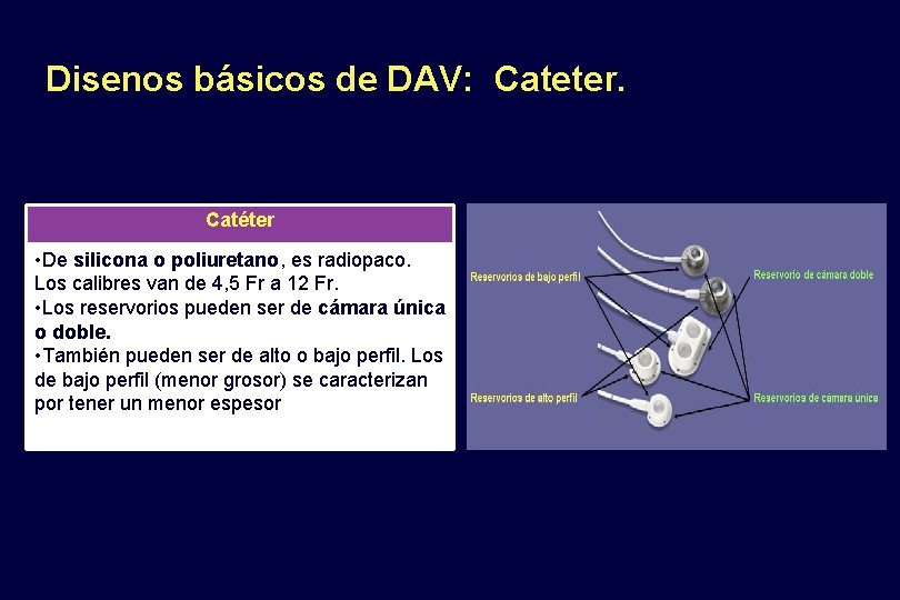 Disenos básicos de DAV: Cateter. Catéter • De silicona o poliuretano, es radiopaco. Los