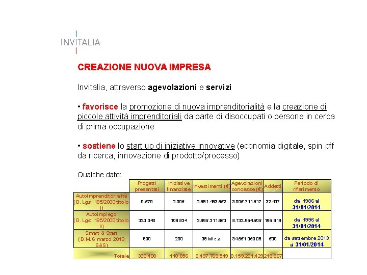 CREAZIONE NUOVA IMPRESA Invitalia, attraverso agevolazioni e servizi • favorisce la promozione di nuova