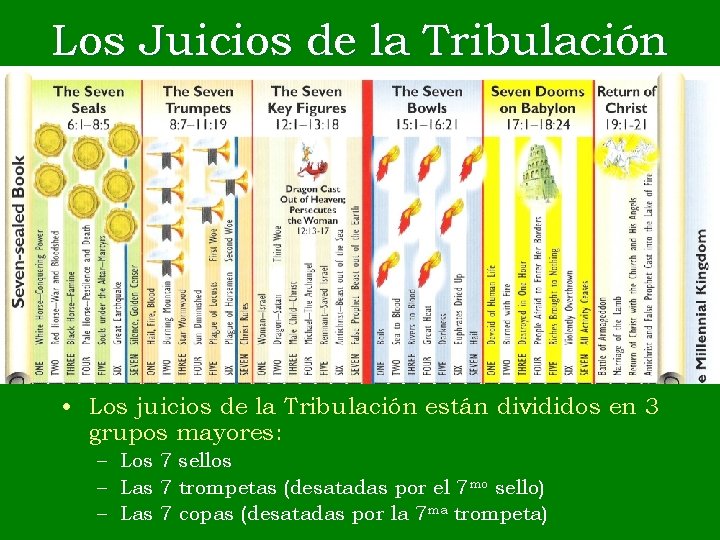 Los Juicios de la Tribulación • Los juicios de la Tribulación están divididos en