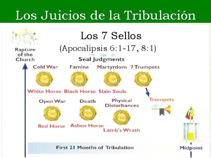 Los Juicios de la Tribulación Los 7 Sellos (Apocalipsis 6: 1 -17, 8: 1)