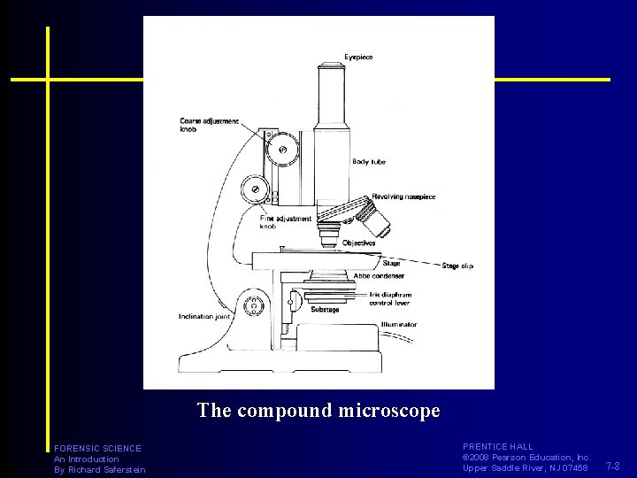 The compound microscope FORENSIC SCIENCE An Introduction By Richard Saferstein PRENTICE HALL © 2008