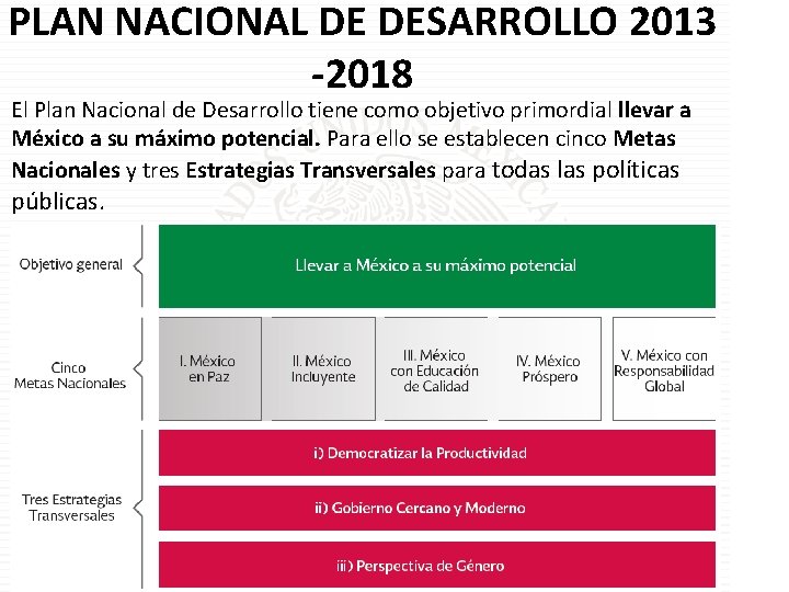 PLAN NACIONAL DE DESARROLLO 2013 -2018 El Plan Nacional de Desarrollo tiene como objetivo