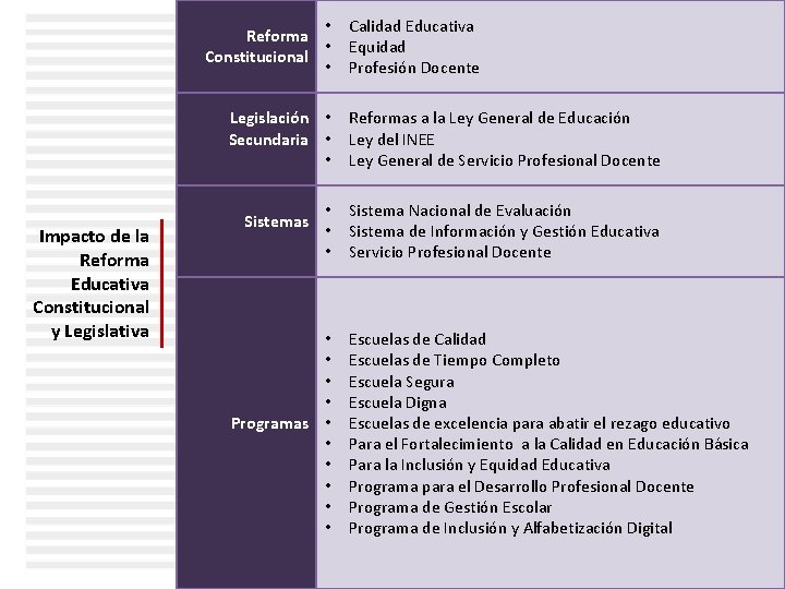  • Reforma • Constitucional • Impacto de la Reforma Educativa Constitucional y Legislativa