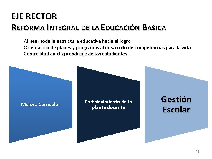 EJE RECTOR REFORMA INTEGRAL DE LA EDUCACIÓN BÁSICA Alinear toda la estructura educativa hacia