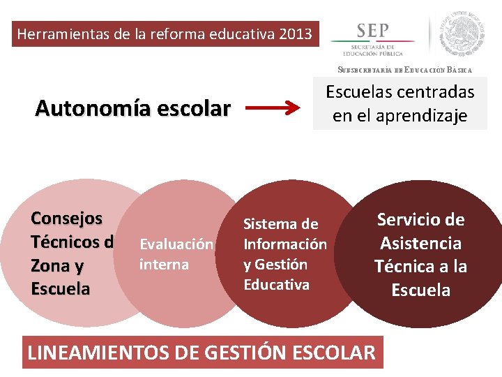 Herramientas de la reforma educativa 2013 SUBSECRETARÍA DE EDUCACIÓN BÁSICA Autonomía escolar Consejos Técnicos