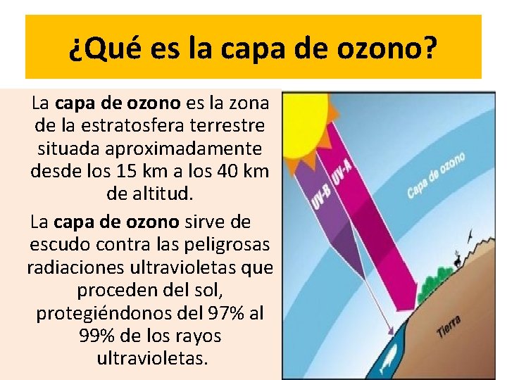 ¿Qué es la capa de ozono? La capa de ozono es la zona de ¿Qué es la capa de ozono? La capa de ozono es la zona de
