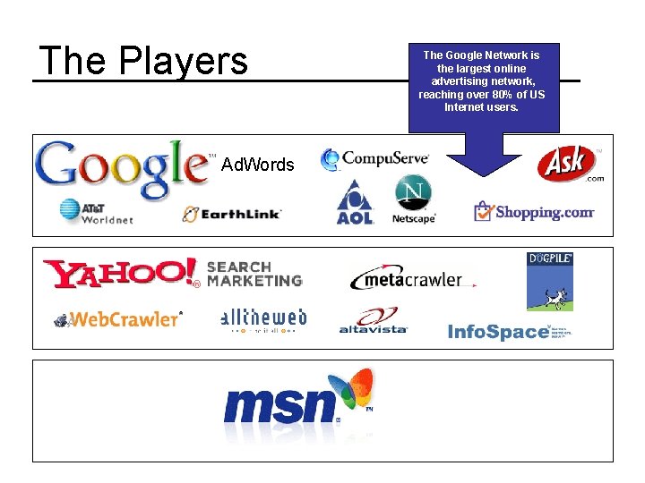 The Players Ad. Words The Google Network is the largest online advertising network, reaching