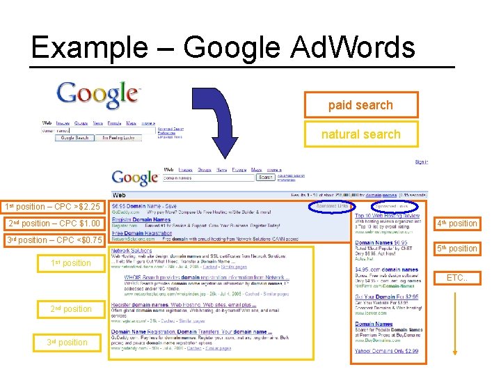 Example – Google Ad. Words paid search natural search 1 st position – CPC