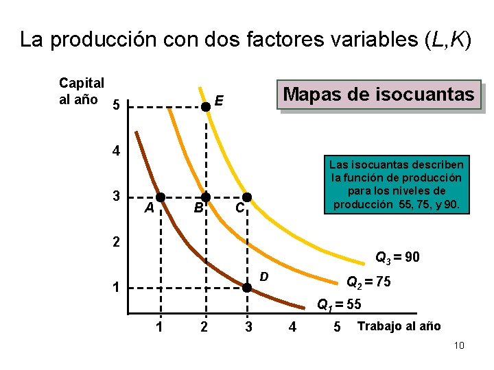 La producción con dos factores variables (L, K) Capital al año 5 Mapas de