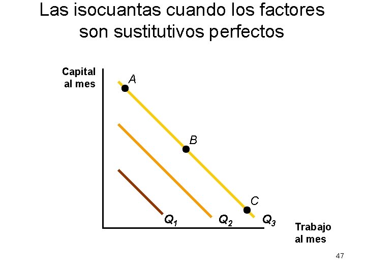 Las isocuantas cuando los factores son sustitutivos perfectos Capital al mes A B C