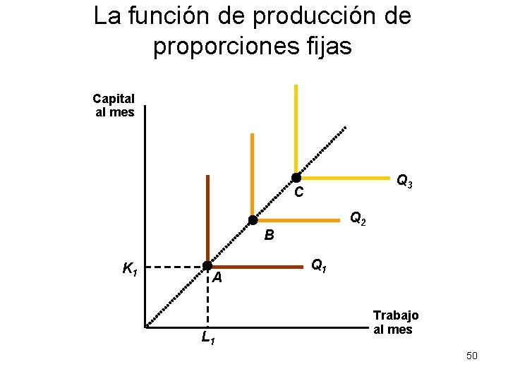 La función de producción de proporciones fijas Capital al mes Q 3 C Q