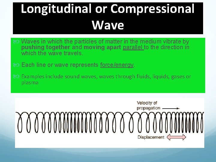 Longitudinal or Compressional Waves in which the particles of matter in the medium vibrate