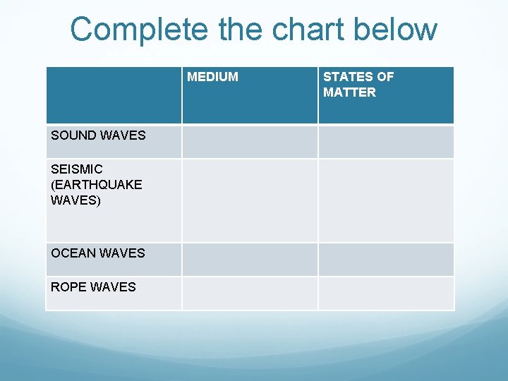 Complete the chart below MEDIUM SOUND WAVES SEISMIC (EARTHQUAKE WAVES) OCEAN WAVES ROPE WAVES