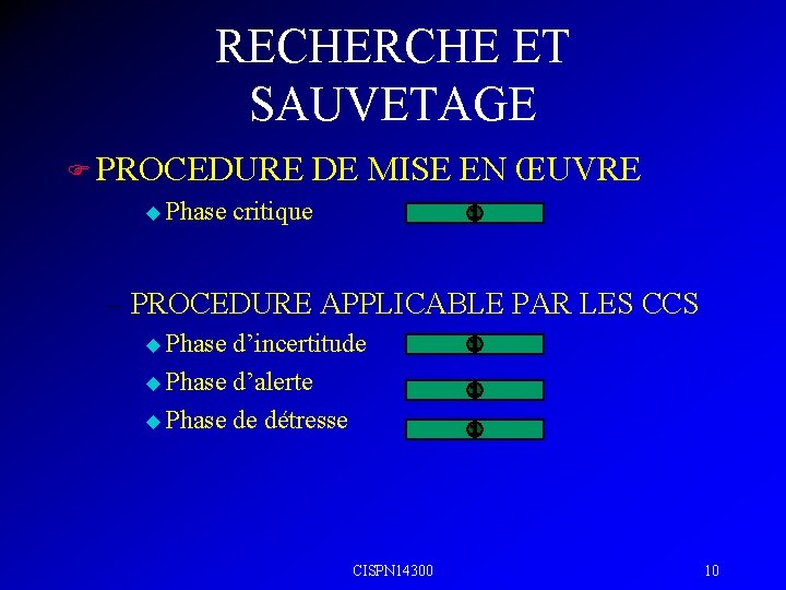 RECHERCHE ET SAUVETAGE F PROCEDURE DE u Phase critique MISE EN ŒUVRE – PROCEDURE