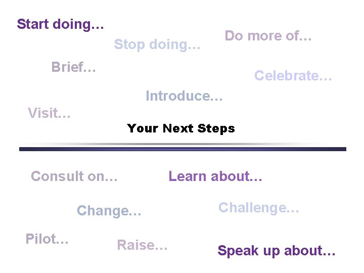 Start doing… Do more of… Stop doing… Brief… Celebrate… Introduce… Visit… Your Next Steps